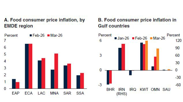How Middle East war could hit every liSwati’s pocket